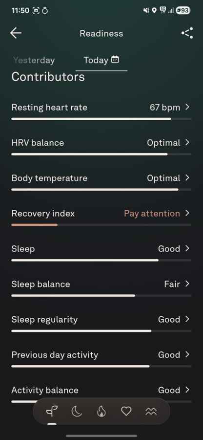 Oura readiness score
