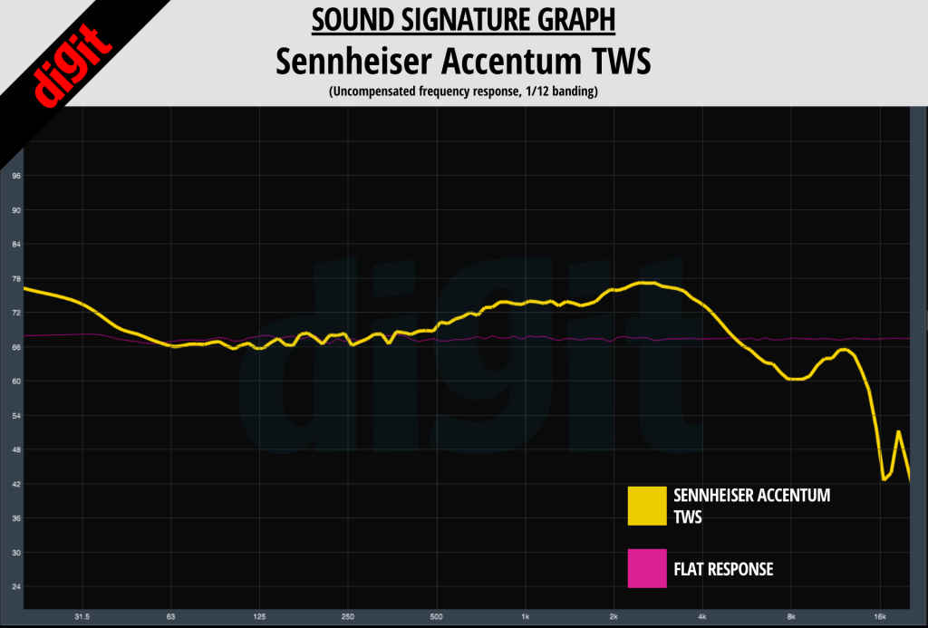 Sennheiser Accentum TWS Sound Signature 1/12 banding