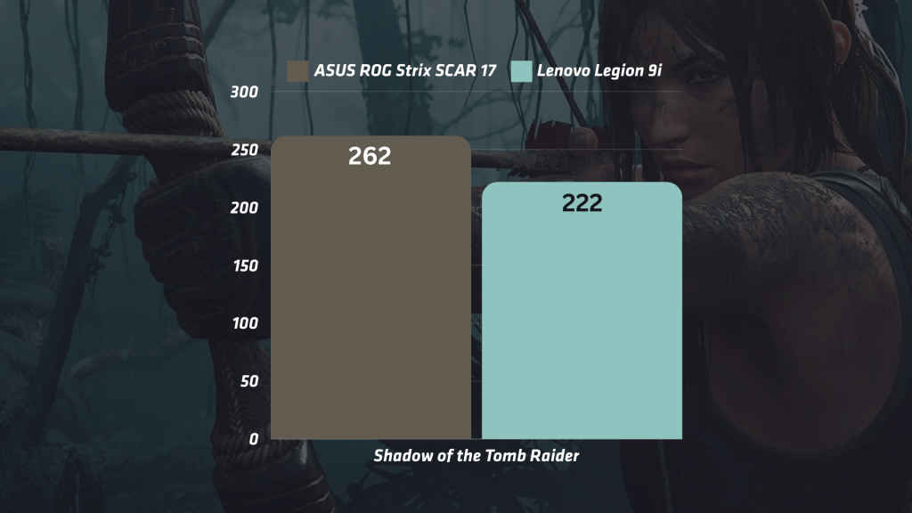 Strix SCAR 17 X3D Shadow of the Tomb Raider performance