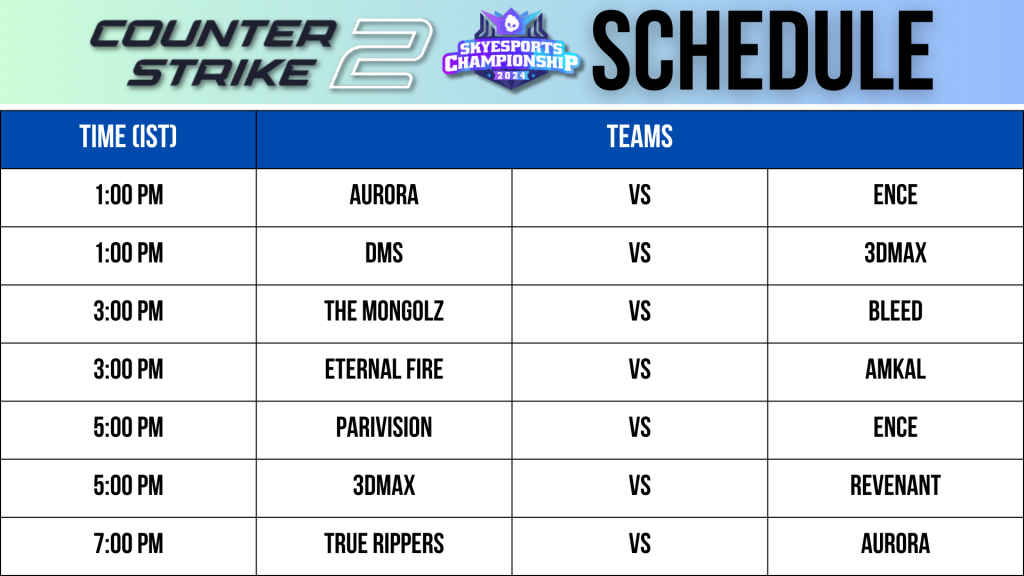 Skyesports Championship 2024 Schedule Group Stage, Day 3