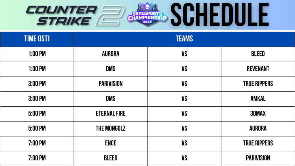 Skyesports Championship 2024 Group Stage, Day 4, Schedule