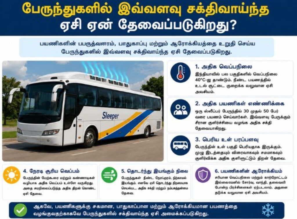 Sleeper bus AC