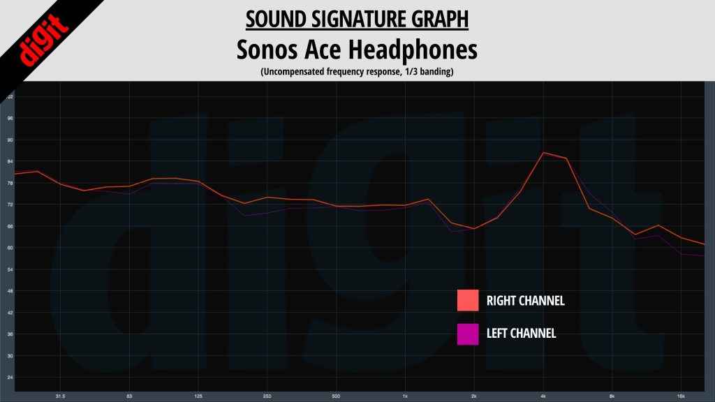 Sonos Ace Review