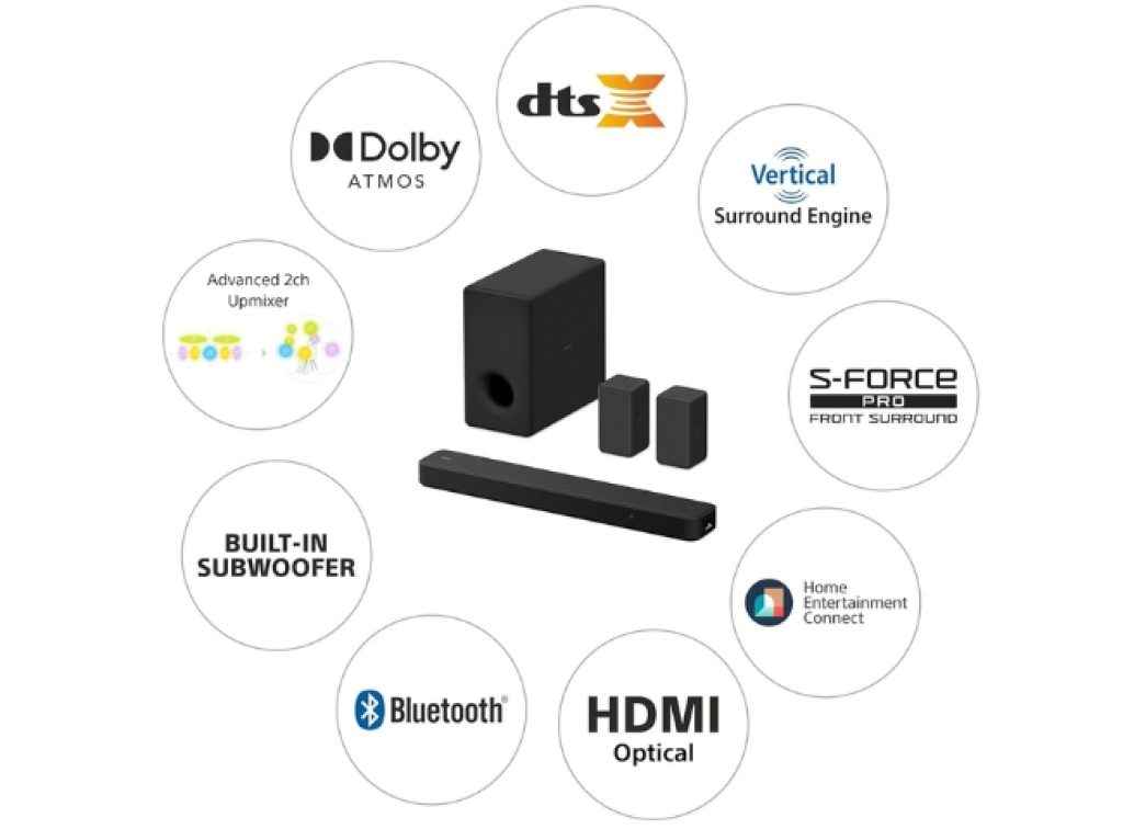 Sony 5.1Ch Dolby Atmos
