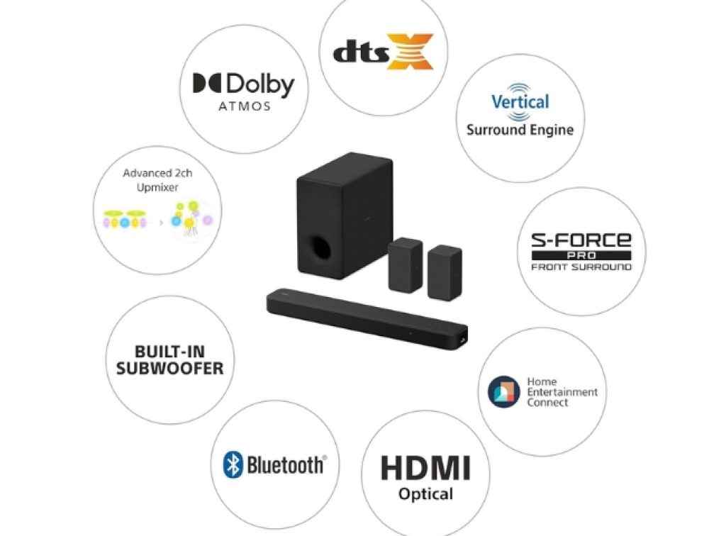 Sony 5.1Ch Dolby Atmos Soundbar