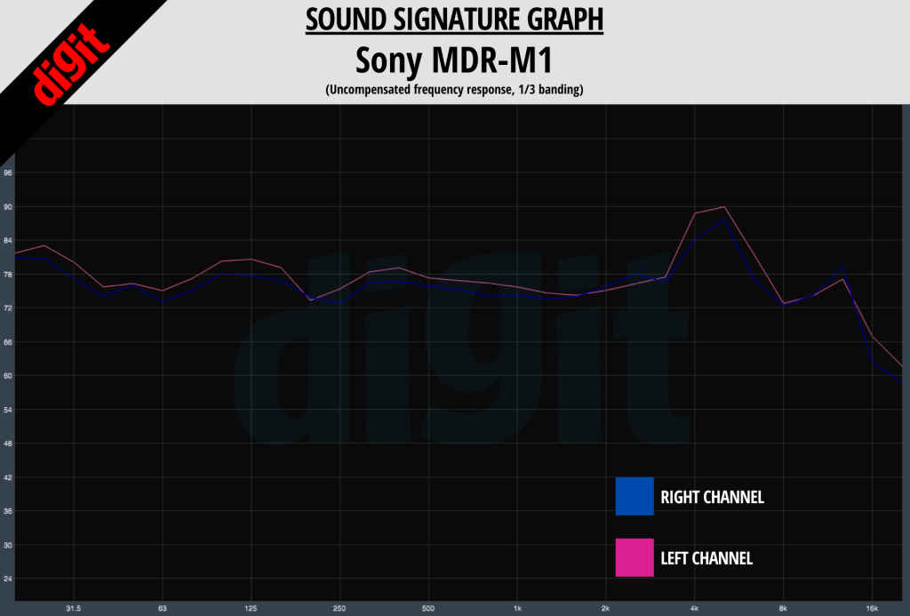 Sony MDR-M1 Sound Signature