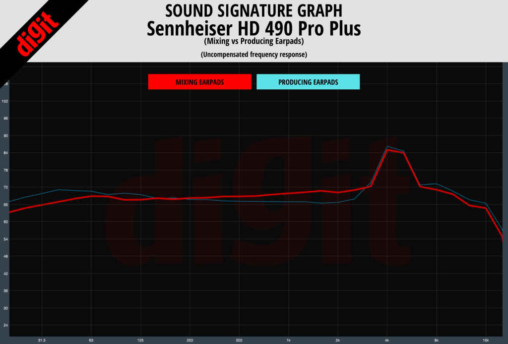 Sennheiser HD 490 Pro Plus Sound Signature
