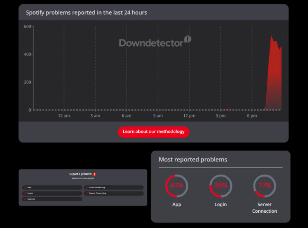 Spotify Down