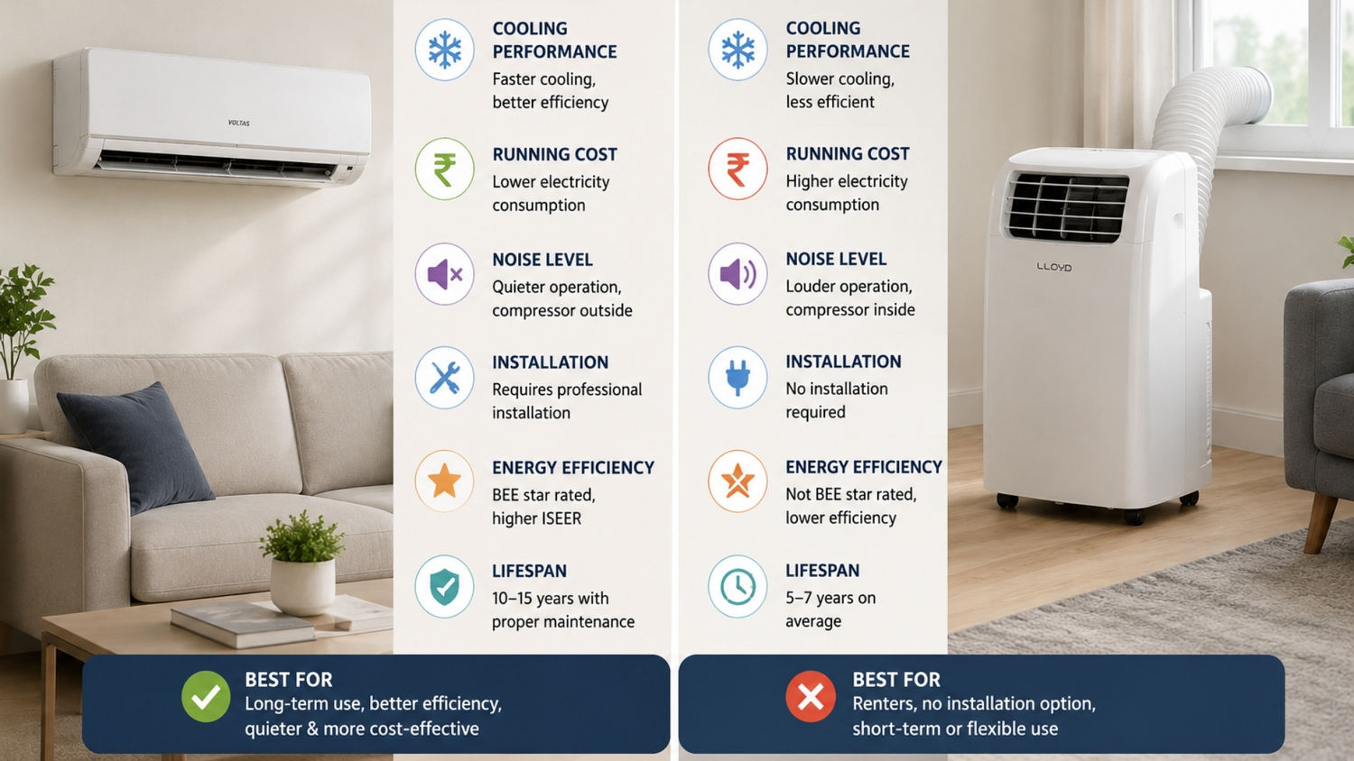 Studio AC vs portable AC: Which is the right choice for compact spaces?