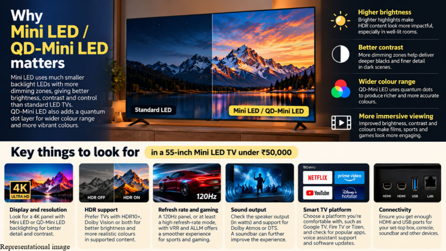 Best 55-inch Mini LED TVs under Rs 50000 in India to buy in this ...