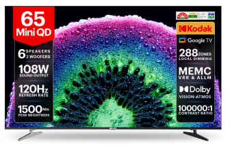 Kodak launches 65-inch Mini LED 4K TV in India with 108W Dolby Atmos sound: Price and availability