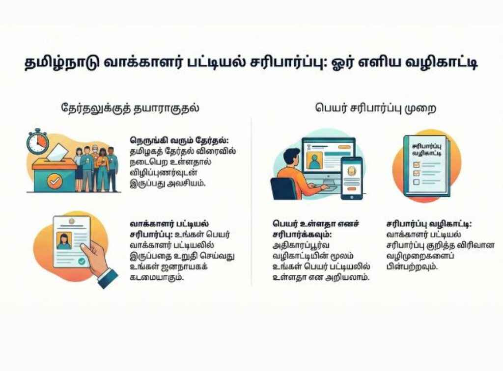 Tamilnadu election Voter list