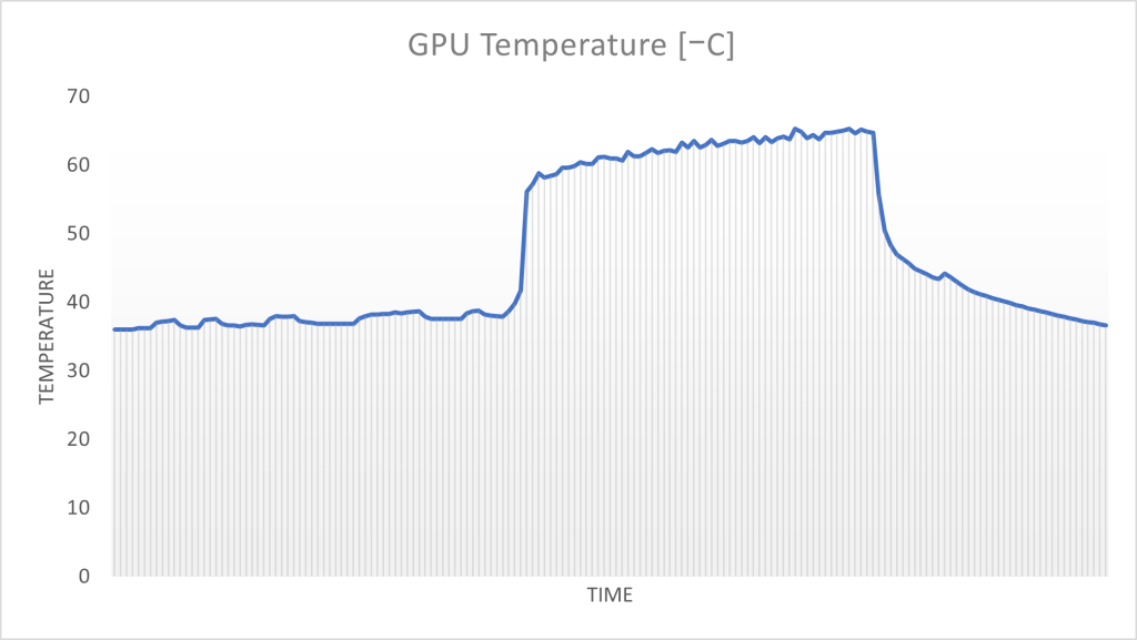 NVIDIA RTX 4070 Super Temperature during workload