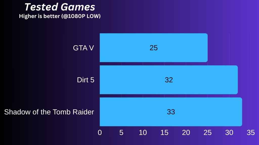 Tested Games-ASUS Vivobook S14