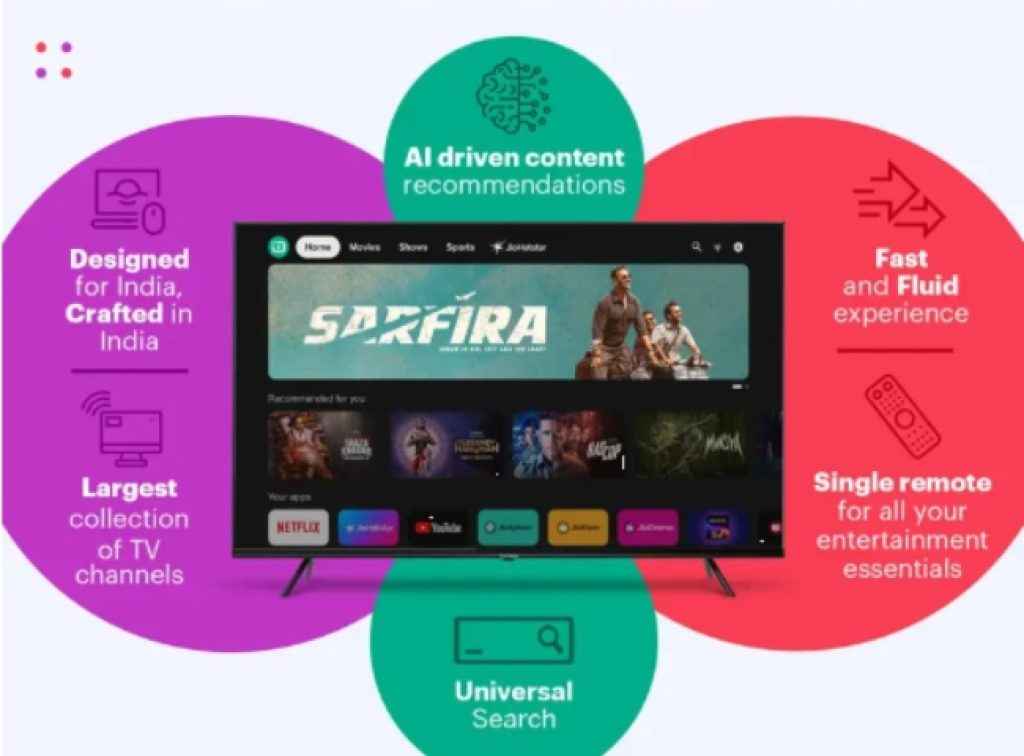 Thomson 43 4K QLED Smart Tv