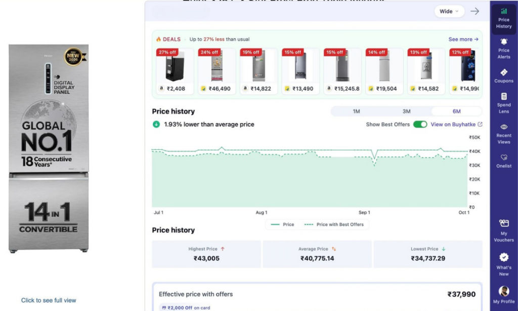 price history