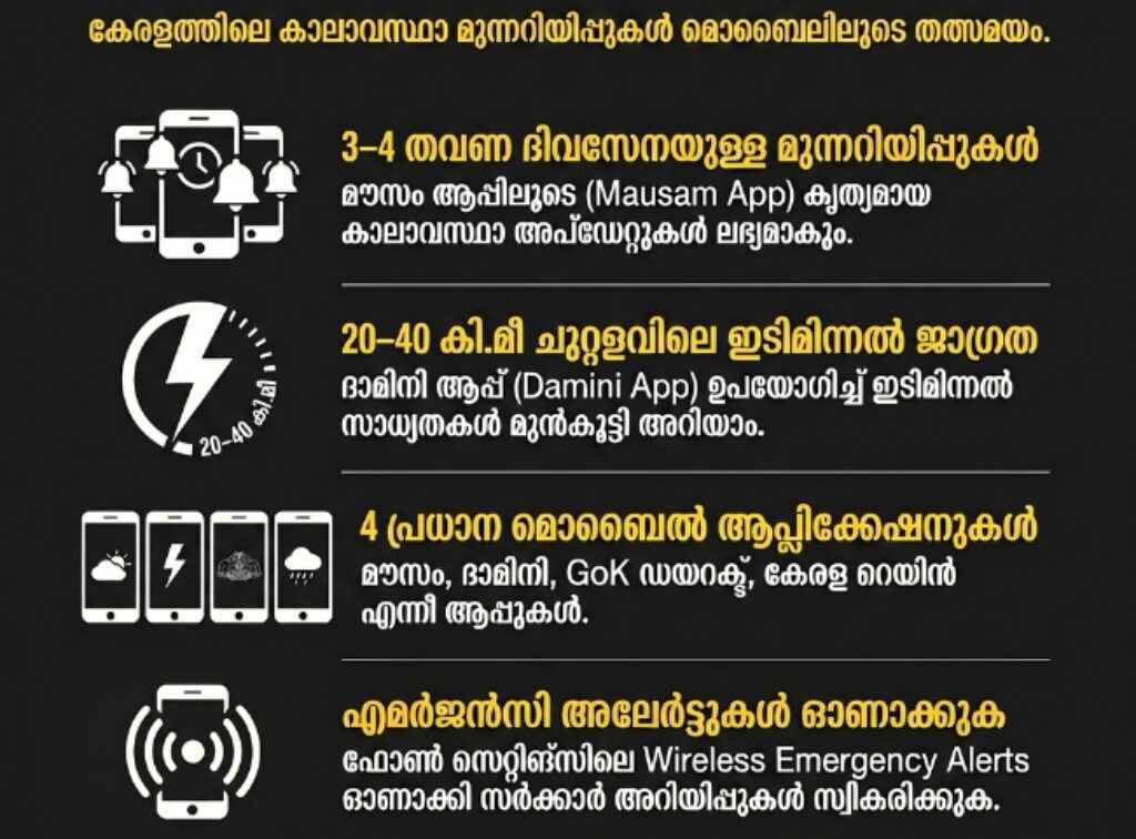 Track Kerala Rain Alerts on Mobile