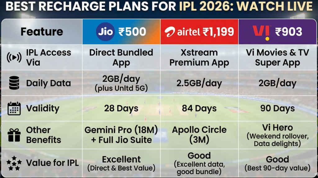 IPL 2026 JioHotstar