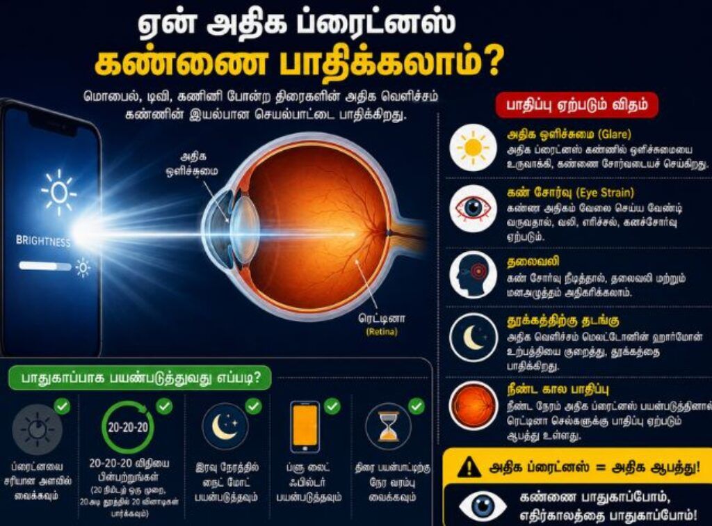 Eyes from Mobile Screen