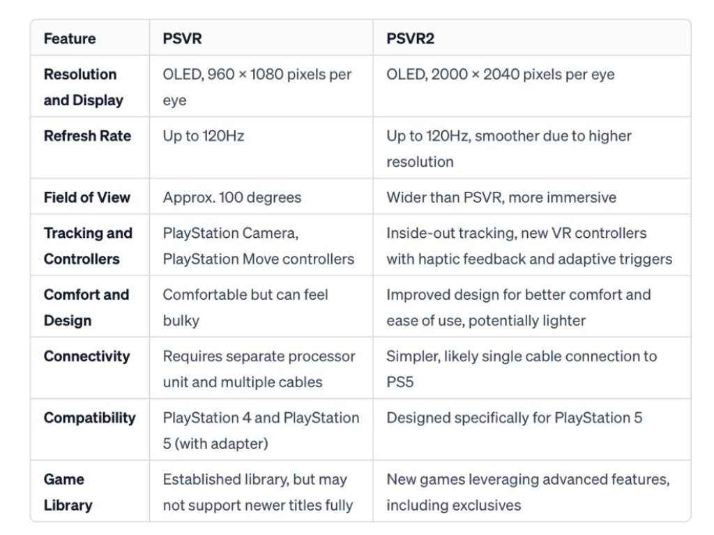 Sony PSVR 2 Review: Comparison With Original PSVR