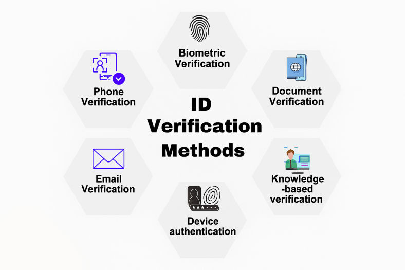 Social media ban for teens in Australia: Age-verification tech trial ...