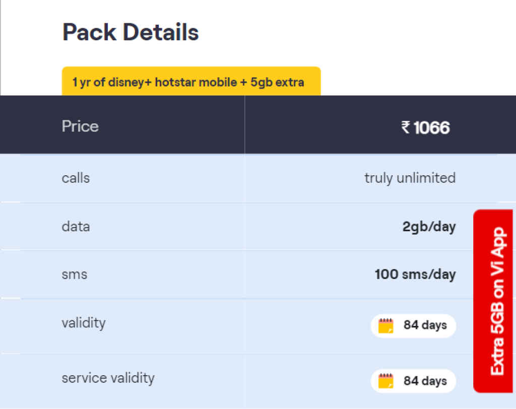 Vi 1066 Plan - Disney+ Hotstar