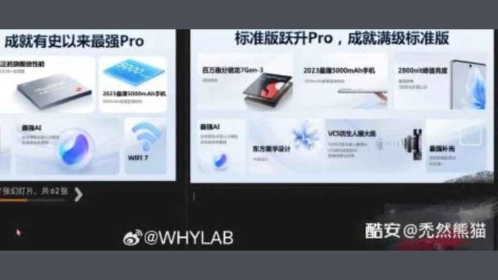 Vivo S18 series leak reveals processor, display, battery & more
