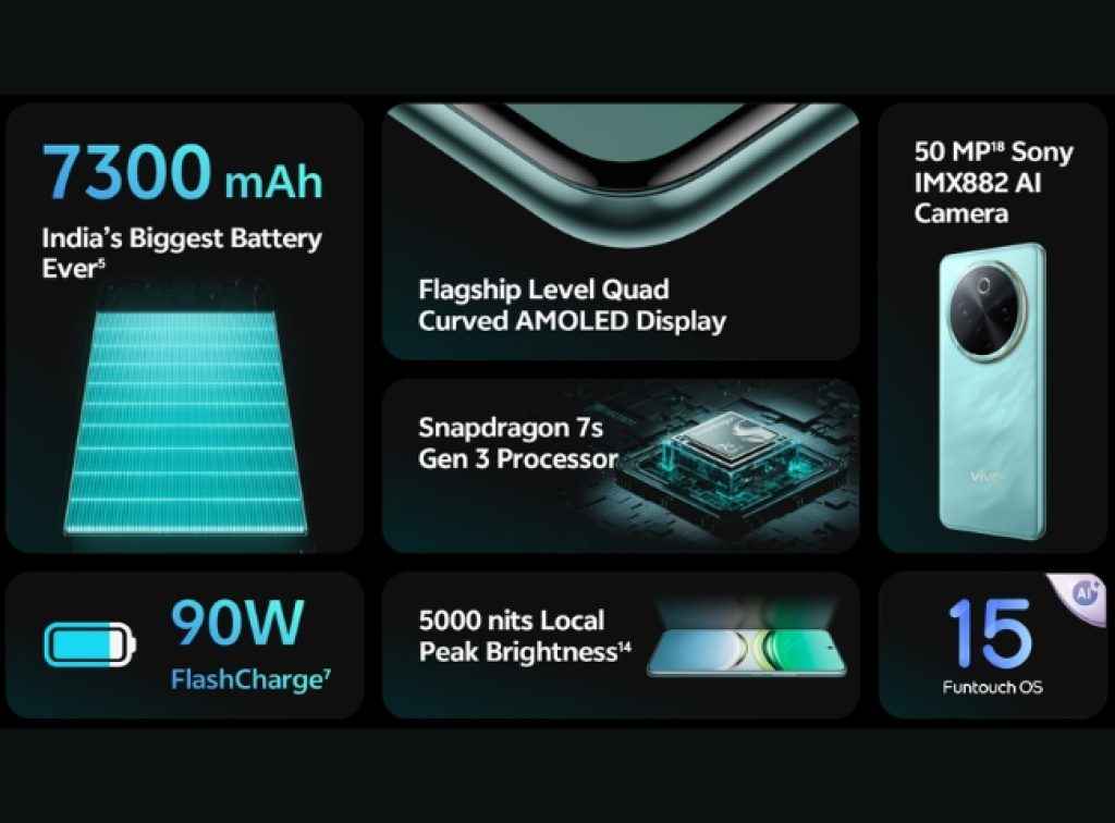 Vivo T4 5G price drop