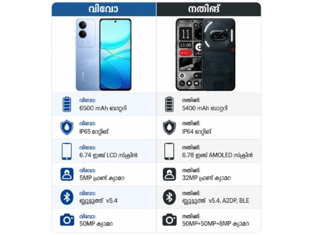 Vivo T5 Lite vs Nothing Phone 4a Specs