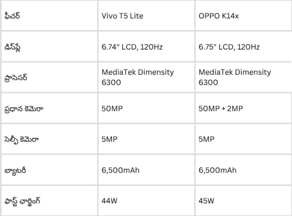 Vivo T5 Lite vs OPPO K14x