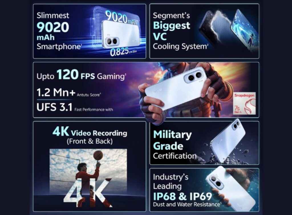 Vivo T5 Pro 5G features