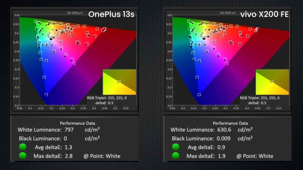 Vivo X200 FE vs OnePlus 13s