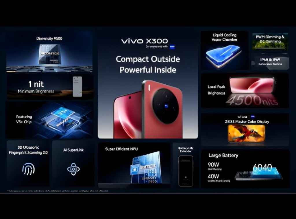 Vivo X300 5G Features