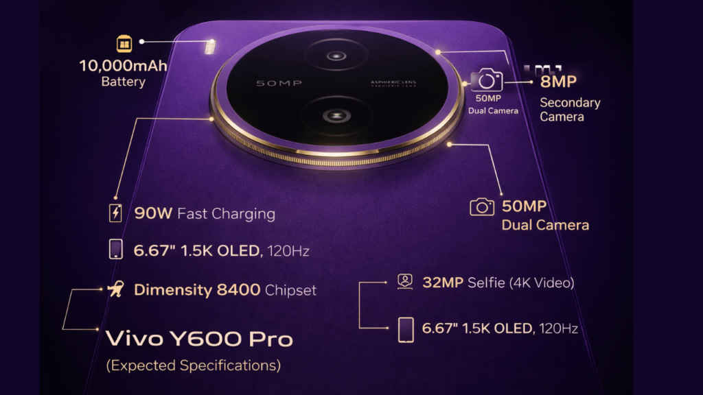 Vivo Y600 Pro specs
