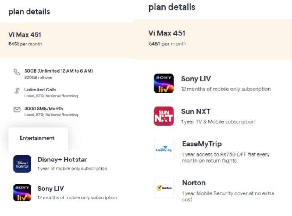 Vodafone Idea Rs 451 Postpaid Plan