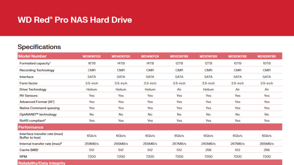 WD Red Pro HDD Specs