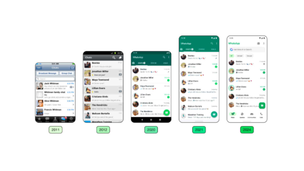 WhatsApp Design Update: नव्या अपडेटमध्ये इन्स्टंट मेसेजिंग App चे बदलले स्वरूप, आता चॅटिंग करताना येणार आणखी मजा। Tech News 