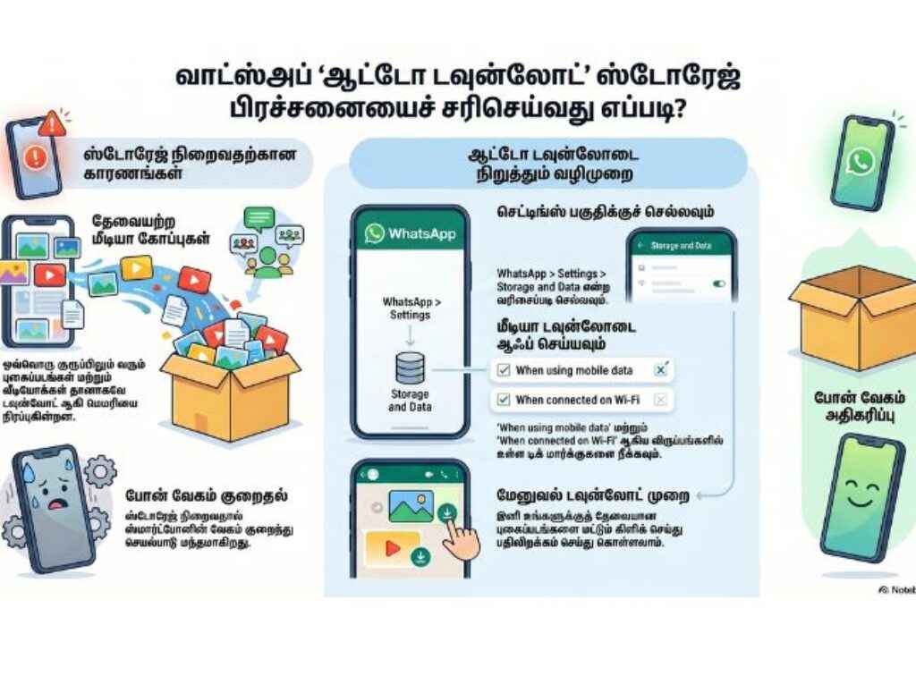 WhatsApp auto download