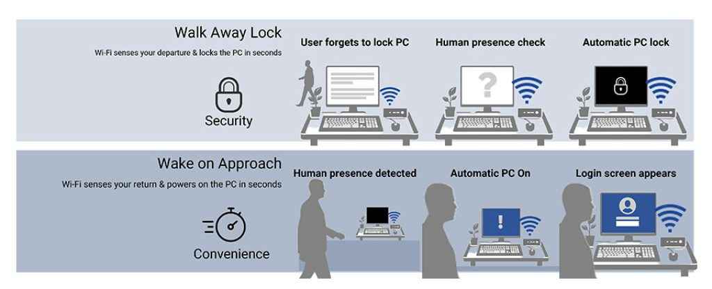ASUS NUC 15 Pro+ Wi-Fi Sensing