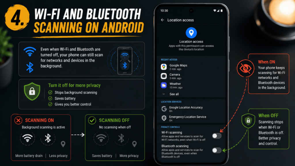 Wi-Fi and Bluetooth scanning on Android