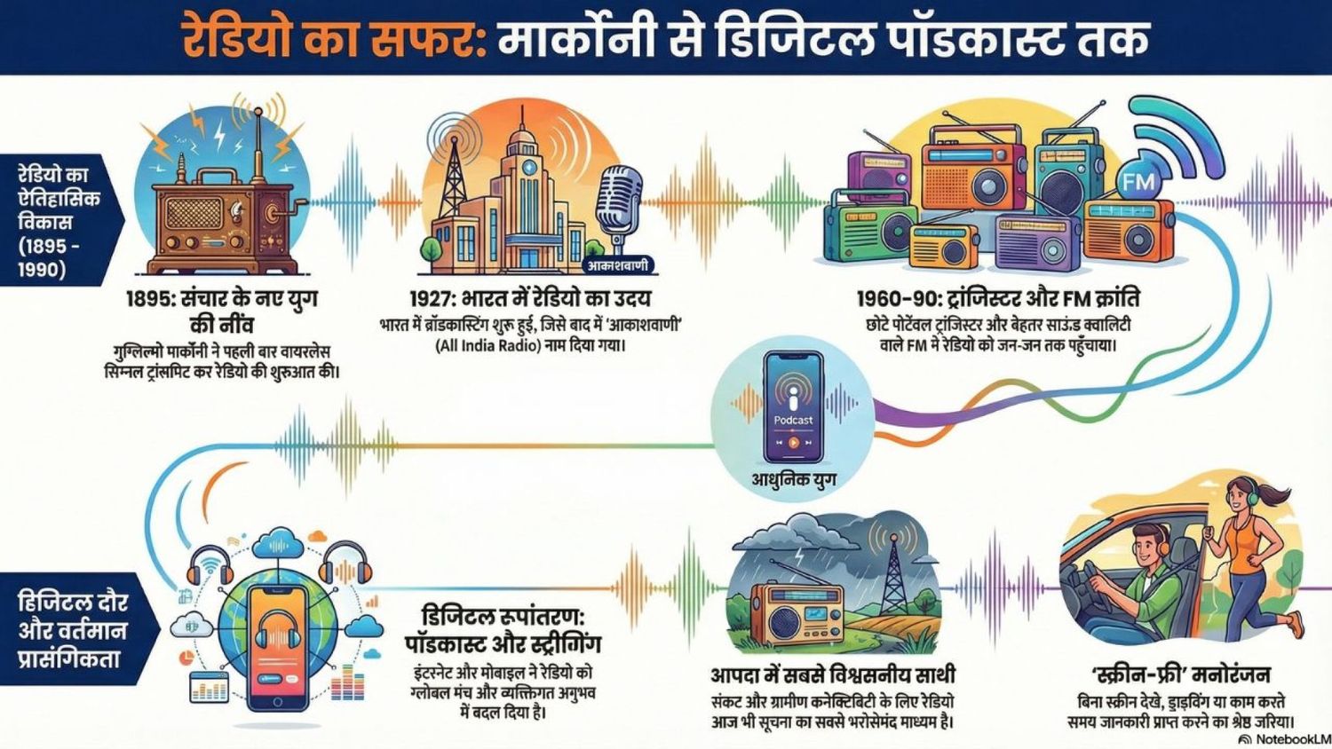 विजयावाणी का डिजिटल सफर: क्षेत्रीय पत्रकारिता के समक्ष नई चुनौतियां