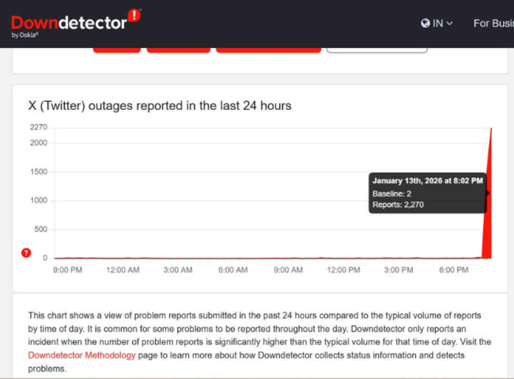 X Down users report outages with social media platform