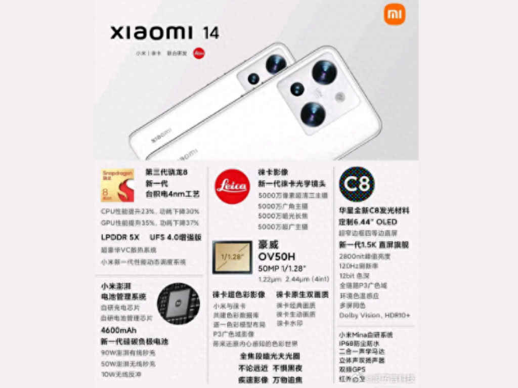 Xiaomi 14 Leak Specifications online