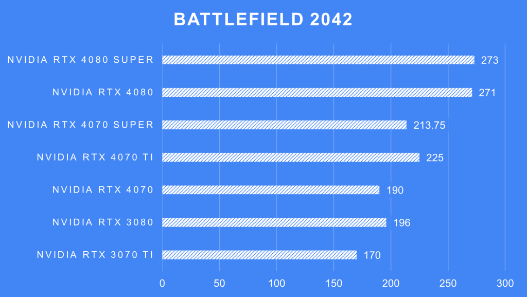 ZOTAC NVIDIA GeForce RTX 4080 Super Battlefield 2042