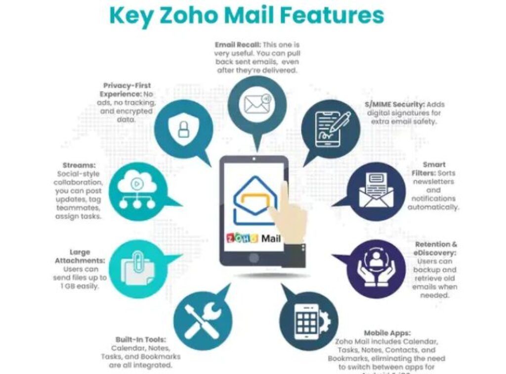 Zoho mail features