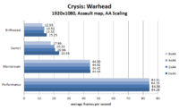 Crysis_1920_AA_Scaling.png