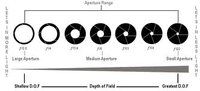Aperture.jpg Aperture.jpg