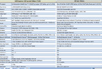 Dell7520VsHP7011.png Dell7520VsHP7011.png