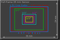 digitalsensor-sizes.png