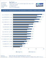 FC3-Test-CPUs.png